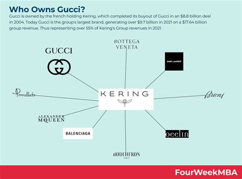 gucci buys swisher|who owns gucci.